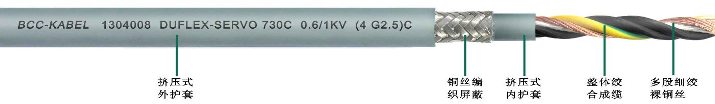 雙護(hù)套柔性屏蔽動力電纜